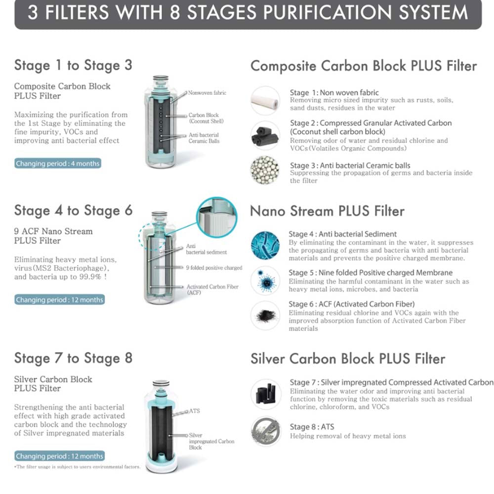 Pureal PPA300 Premium Replacement Filter 1 Year Set (5 Pieces / Set)