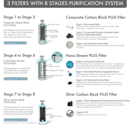 Pureal PPA300 Premium Replacement Filter 1 Year Set (5 Pieces / Set)