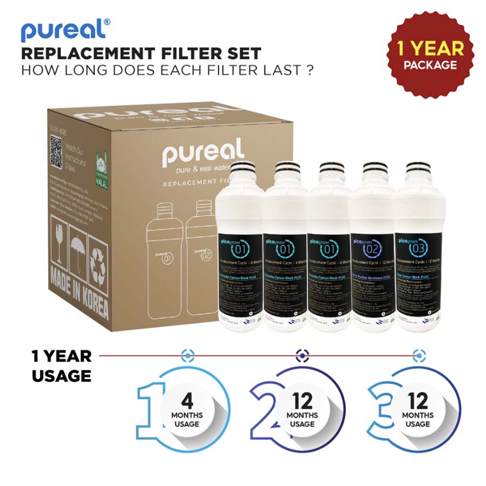 Pureal PPA300 Premium Replacement Filter 1 Year Set (5 Pieces / Set)