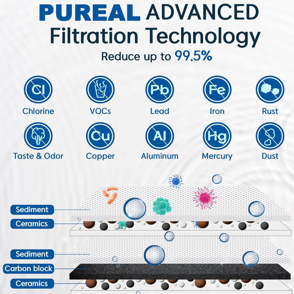 (JAKIM HALAL) Pureal Hybrid Home PPU1020K UnderSink Water Filter 38,000L, Food Preparation, Boiler, Coffee machine