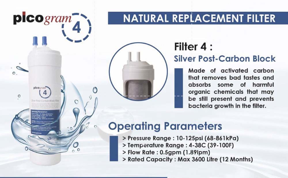 (Free Fitting) 8&quot; Inch/20cm, EP Set, Picogram replacement water filter, Compatible for Fusion Top, King Top, Icon, Iris, Xcel Dispenser, Korea HALAL Filter