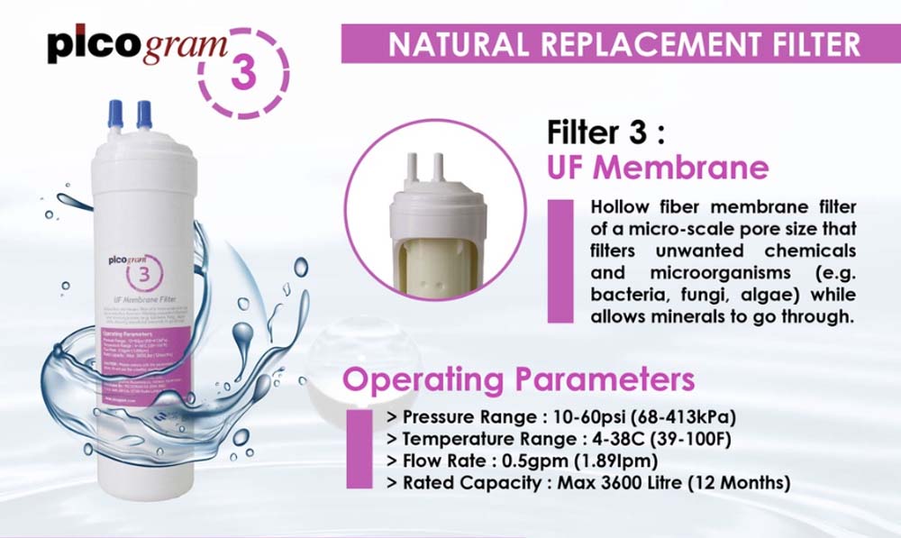 (Free Fitting) 8&quot; Inch/24cm UF Set, Picogram replacement water filter, Compatible for Petit, Neo, Ferry, Inception Dispenser, Korea HALAL Filter