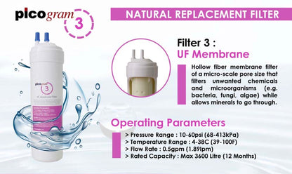 20cm/EP/RO/3pc Set/ Korea Picogram Electro Positive Membran/ RO Membrane / Water Filters / Water Dispenser / Water Purifier Cartridges